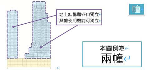 幢棟定義|高樓建築「棟」、「幢」怎麼唸，意思有差嗎？ AISSUE